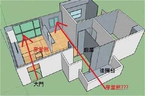 穿心煞 化解|穿心煞的风水讲究